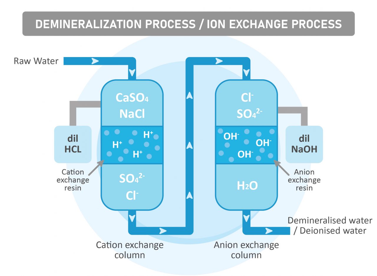 Masalah Umum dengan Resin Ion Exchange dan Cara Menghindarinya PT