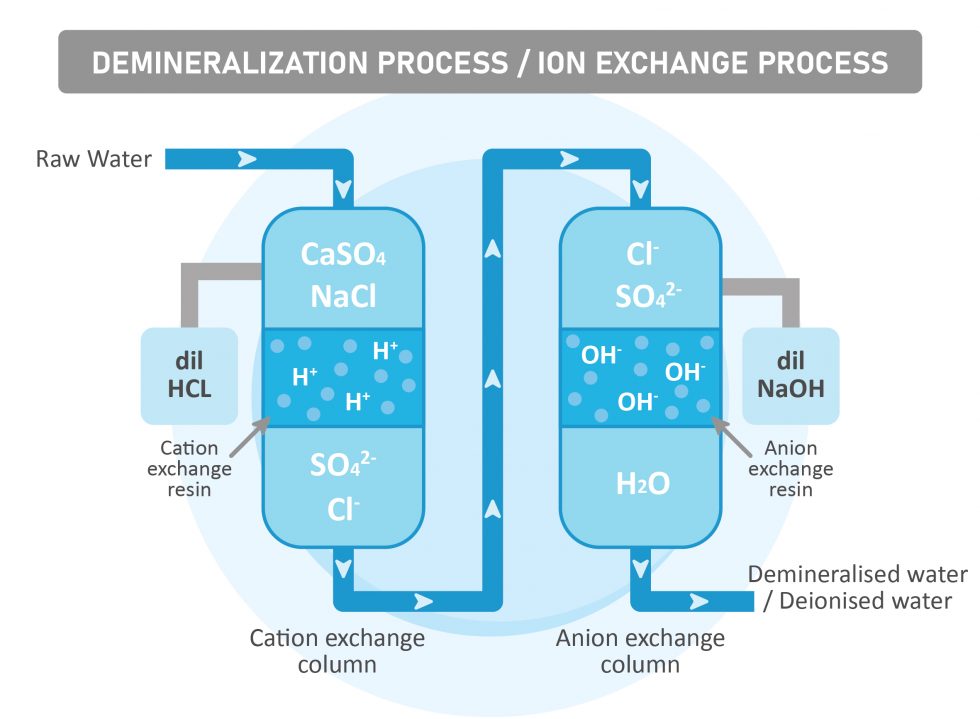 Masalah Umum dengan Resin Ion Exchange dan Cara Menghindarinya PT